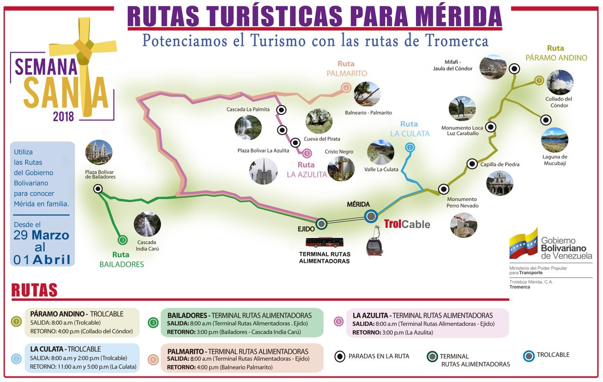 Infografía rutas turísticas para Mérida potenciamos el turismo con las rutas de Tromerca