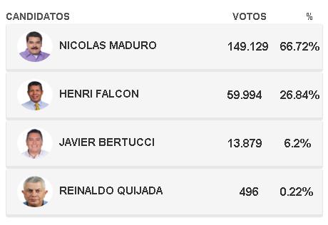 Captura WEB CNE Resultados presidenciales 2018 Mérida
