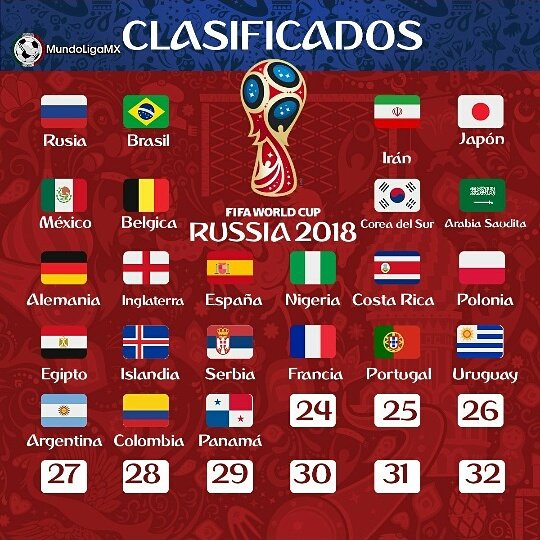 Oh querido Mago Vacante Equipos que pueden sorprender en el Mundial Rusia 2018 - Yvke Mundial | De  La Mano Con El Pueblo