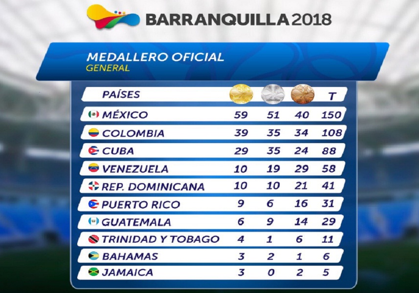 Medallero-Barranquilla