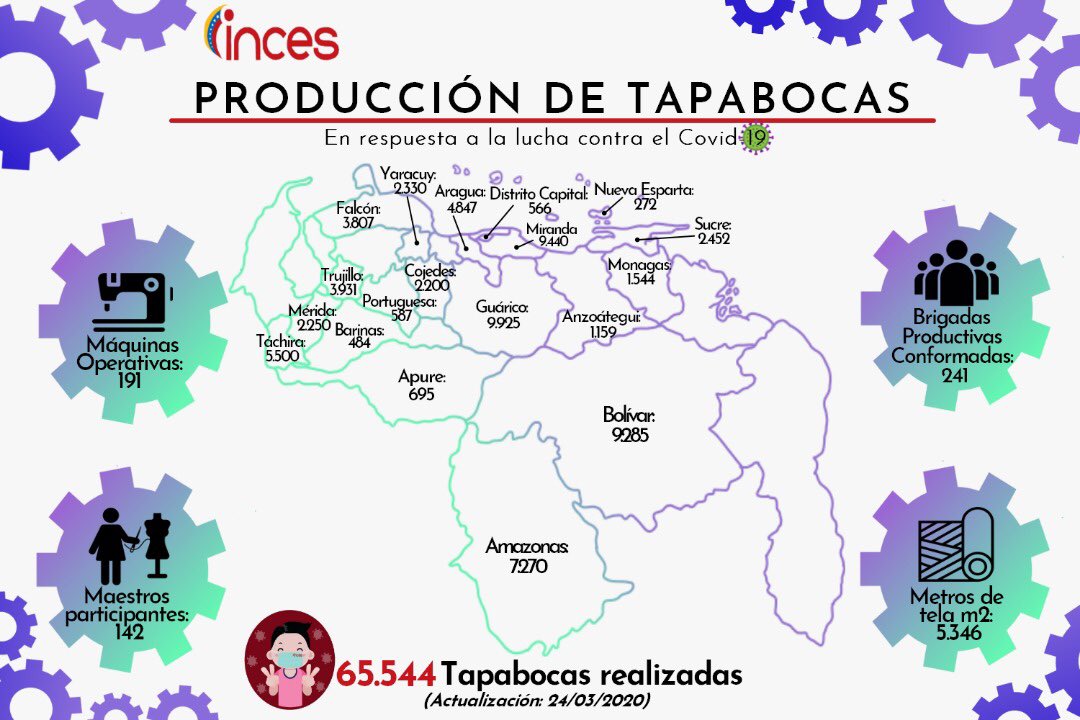 Infografía Inces Tapabocas