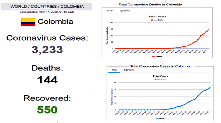 Re-exposure-of-colombia-casos-16042020-768x427