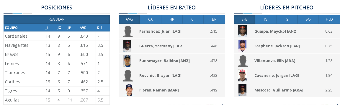 Tabla LVBP 09 11