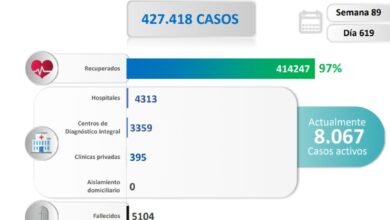 619 nuevos casos registrados en Venezuela este miercoles Freddy Ñañez