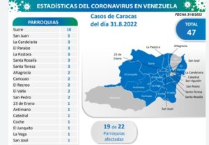 Hoy se registró 111 contagios por Covid-19 en Venezuela