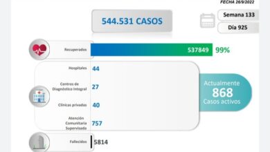 Se registro en Venezuela 6 casos por contagios de Covid-19
