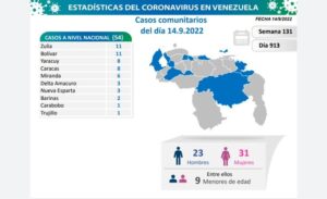 Venezuela registro 57 nuevos casos de contagiados por Covid-19