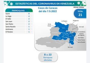En Venezuela se registraron 81 casos de contagiados por Covid-19