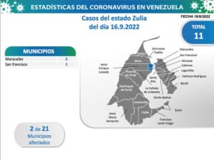 Se registraron en Venezuela 33 nuevos contagios por Covid-19