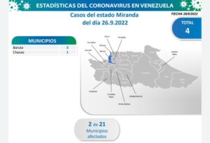 Se registro en Venezuela 6 casos por contagios de Covid-19