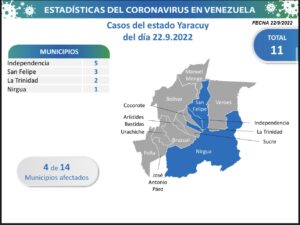 Venezuela registro 45 casos por contagios de Covid-19