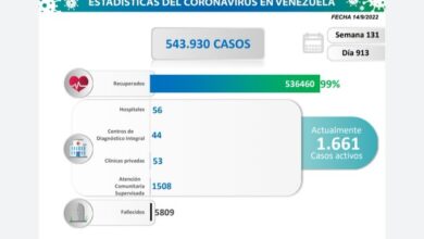 Venezuela registro 57 nuevos casos de contagiados por Covid-19