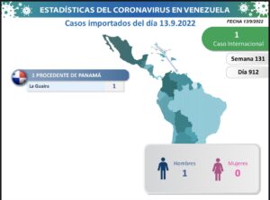 Se registraron en Venezuela 41 nuevos contagios por Covid-19