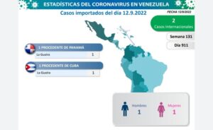 Venezuela registro 21 nuevos casos de contagiados por Covid-19