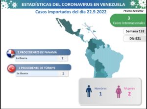 Venezuela registro 45 casos por contagios de Covid-19