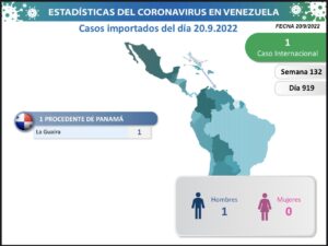 Venezuela registro 22 casos por contagios de Covid-19