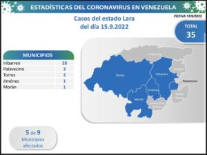 Se registraron en Venezuela 127 nuevos contagios por Covid-19