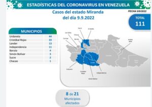 Venezuela registro 211 nuevos casos de contagiados por Covid-19