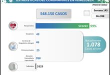 Venezuela registró 89 nuevos contagios en las últimas 24 horas