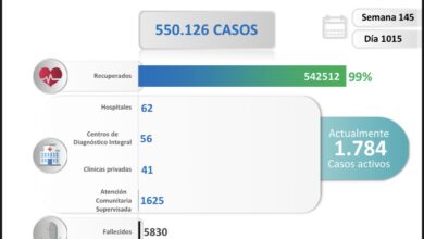 Venezuela registró 57 nuevos contagios por Covid-19 en las últimas 24 horas