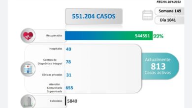 Venezuela registró 13 nuevos contagios por COVID-19 en las últimas 24 horas