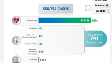 Venezuela registró 7 nuevos contagios por COVID-19 en las últimas 24 horas