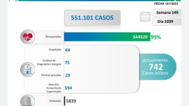 Venezuela registró 39 nuevos contagios por COVID-19 en las últimas 24 horas