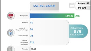 Vicepresidenta Ejecutiva: registrados 54 nuevos contagios por COVID-19 en las últimas 24 horas