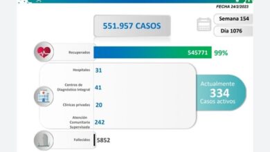 Día 1.076: Venezuela registró 3 nuevos contagios por COVID-19 en las últimas 24 horas