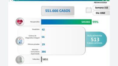 Venezuela registró 9 nuevos contagios por COVID-19 en las últimas 24 horas