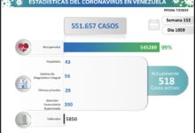 Vicepresidenta Ejecutiva: Venezuela registró 10 nuevos contagios por Covid-19 en las últimas 24 horas