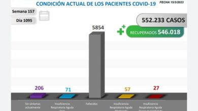 Venezuela registró 5 nuevos contagios por COVID-19 en las últimas 24 horas