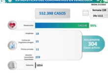 Venezuela registró 15 nuevos contagios por COVID-19 en las últimas 24 horas