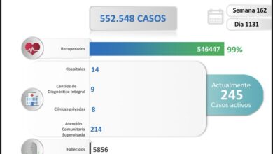 Venezuela registró 5 nuevos contagios por COVID-19 según el balance diario