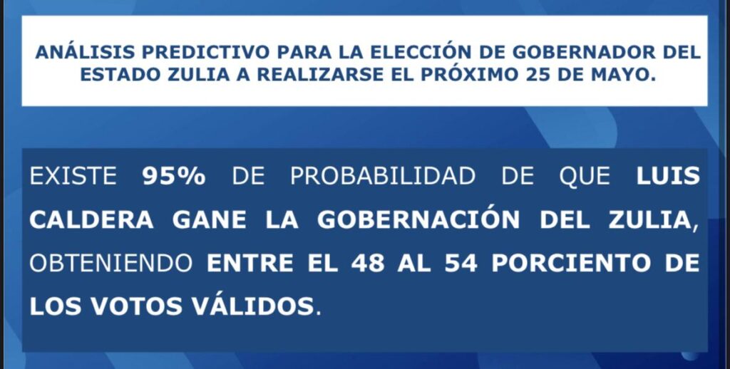 CMIDE 50.1 revela encuesta que da a Luis Caldera gobernador del Zulia