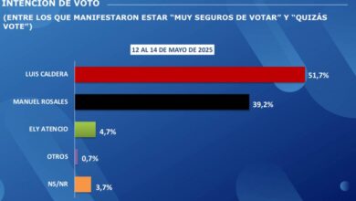 CMIDE 50.1 revela encuesta que da a Luis Caldera gobernador del Zulia