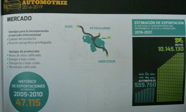 Datos-exportación