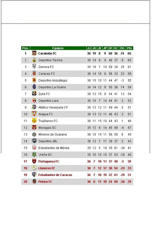 Tabla_descenso_2016