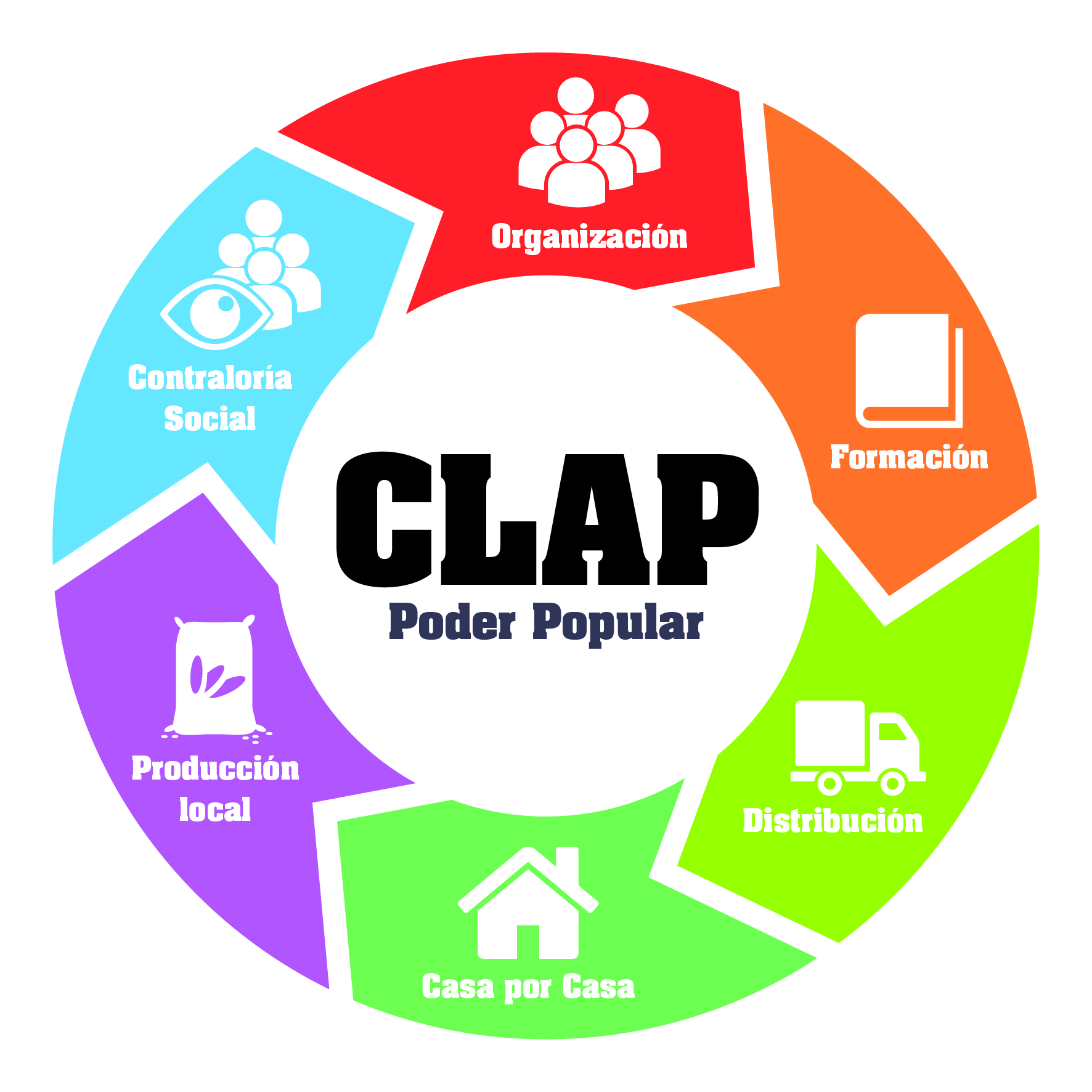 CLAP-NOTIYARA