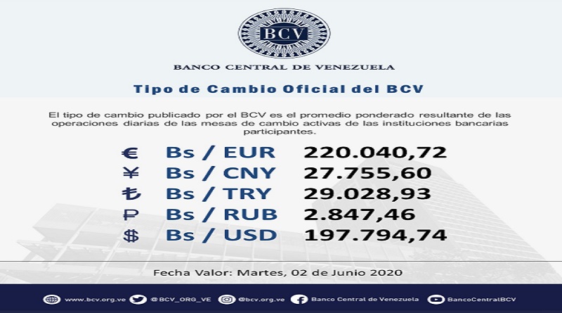 BCV