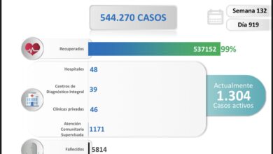 Venezuela registro 22 casos por contagios de Covid-19